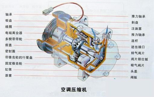 汽车多少kw开空调